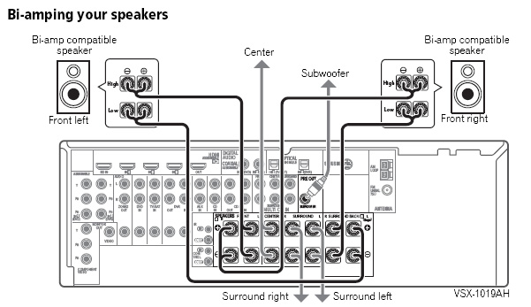 The "Official" Pioneer VSX-1019AH Owner's Thread - Page 74